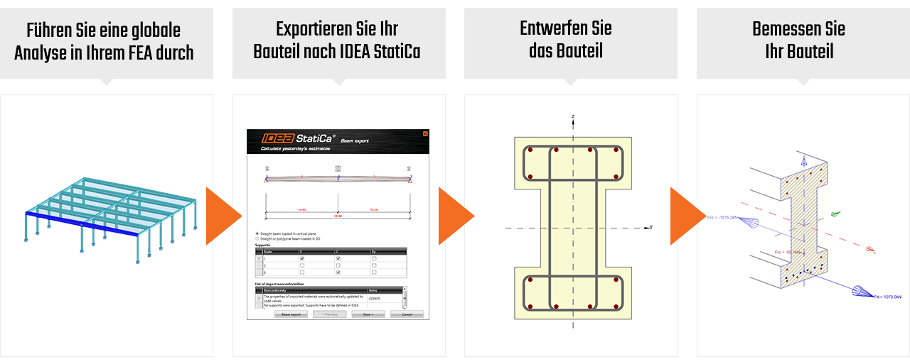 BIM Link zwischen Statik Software und IDEA StatiCa BIM Link zwischen Statik Software und IDEA StatiCa